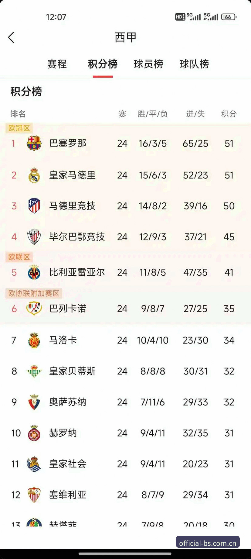 BSports最新版本下载 皇马选举风波深度评测:从bsports体育平台看西甲权力游戏与新赛季悬念