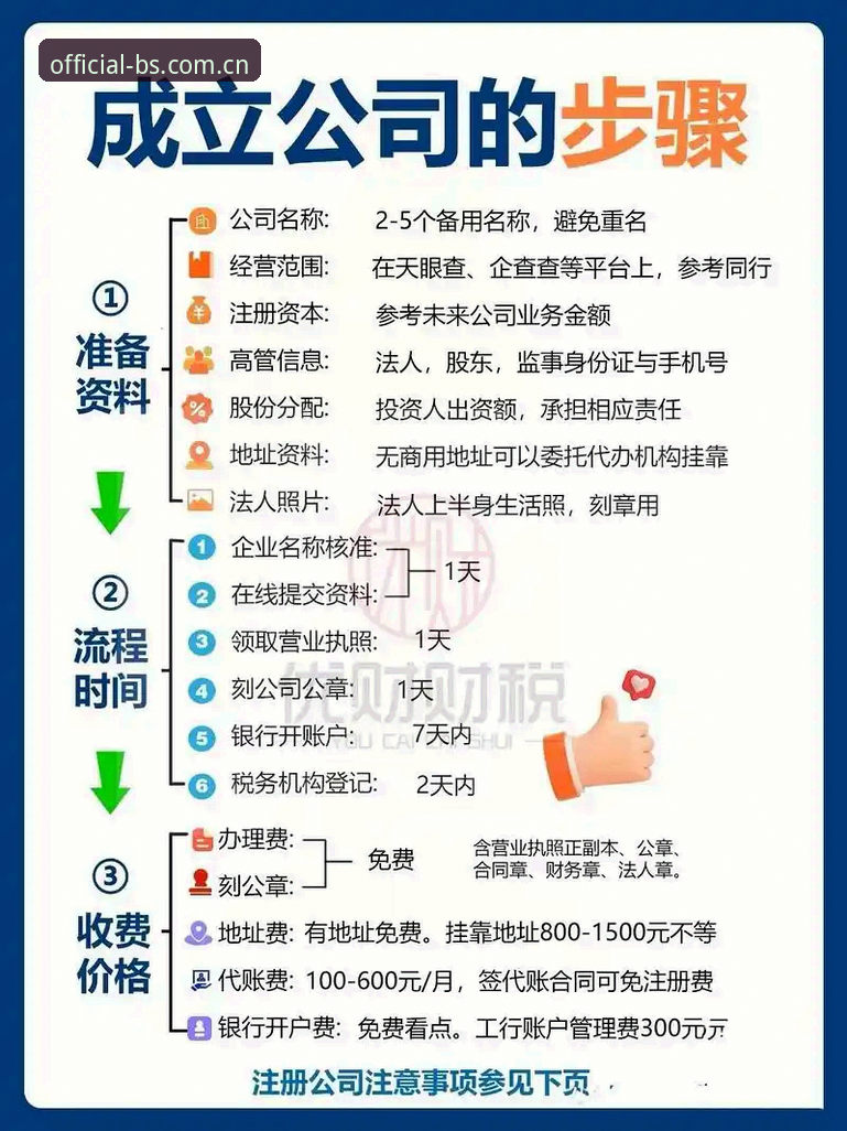 揭秘BSports新手教程：从注册到实战的完整攻略